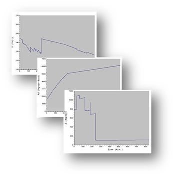 Ploteado de gráficas de resultados