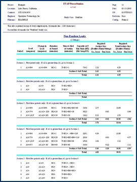Informe de resultados